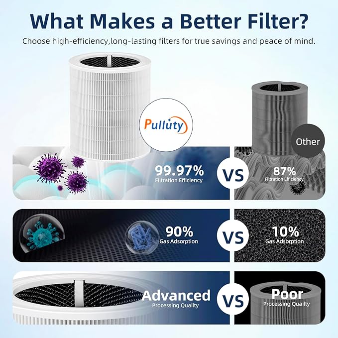 Core 600S Replacement Filter for LEVOIT Core 600S & Core 600S-P Air Purifier, 3-in-1 H13 True HEPA with Activated Carbon Filter for Home Large Room,Core 600S-RF,1 Pack,White