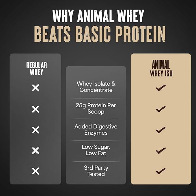 Animal Whey Isolate Protein Powder - Loaded for Pre & Post Workout Muscle Builder and Recovery with Digestive Enzymes for Men & Women - 25g Protein, Great Taste, Low Sugar - Chocolate 2 lbs