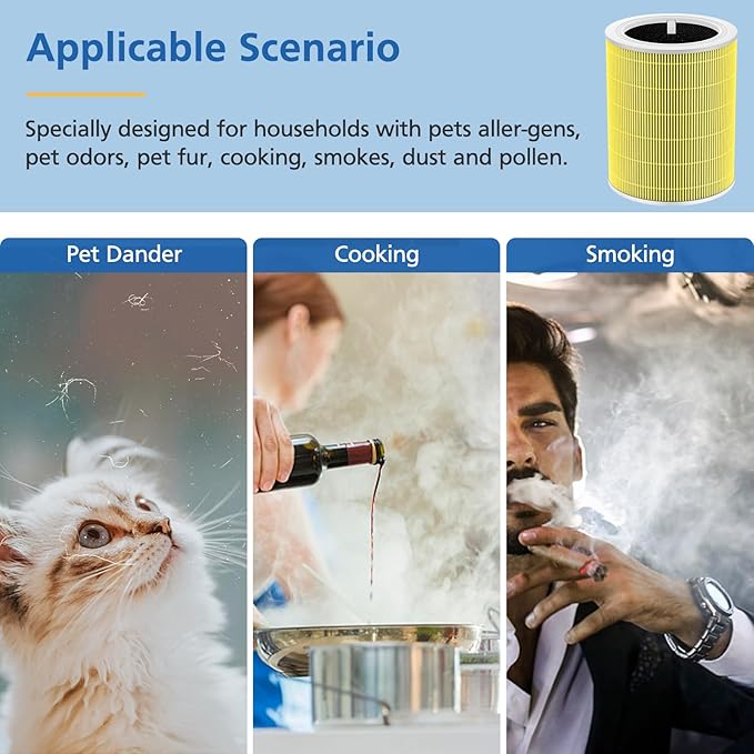 Core 600s Pet Replacement Filter Compatible with LEVOIT Core 600S Air Purifier, 3-in-1 Filtration Filter and Activated Carbon 600s Filters, Core 600S-P, Core 600S-RF-PA, 2 Pack