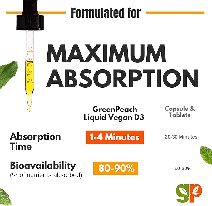 GreenPeach Liquid Vegan Organic Vitamin D 400 to 1600 IU - D3 Drops for Toddler, Kids, Baby & Infants, Vitamin D Baby Drops, Natural, 60 Servings