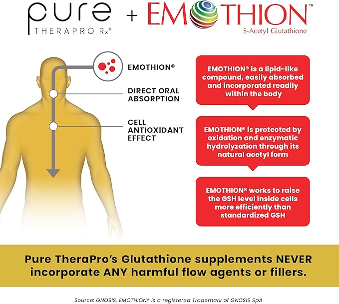 Pure Therapro Rx S-Acetyl Glutathione Gold 100mg, Made in USA - 4 Month Supply | Acid Resistant Capsules | Patented Acetylated Form of Glutathione | Zero Fillers, Pharmaceutical Grade, Non GMO