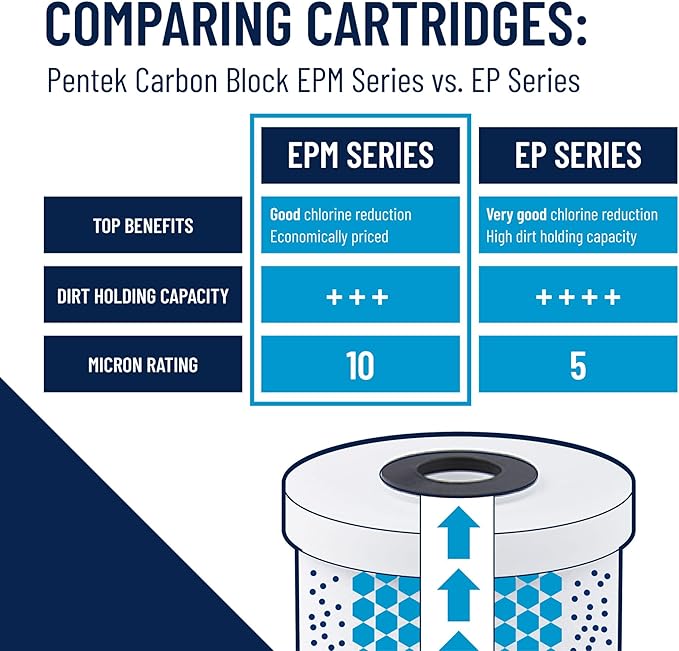 Pentair Pentek EPM-BB Big Blue Carbon Water Filter, 10-Inch, Whole House Modified Epsilon Carbon Block Replacement Cartridge with Bonded Powdered Activated Carbon (PAC) Filter, 10" x 4.5", 10 Micron