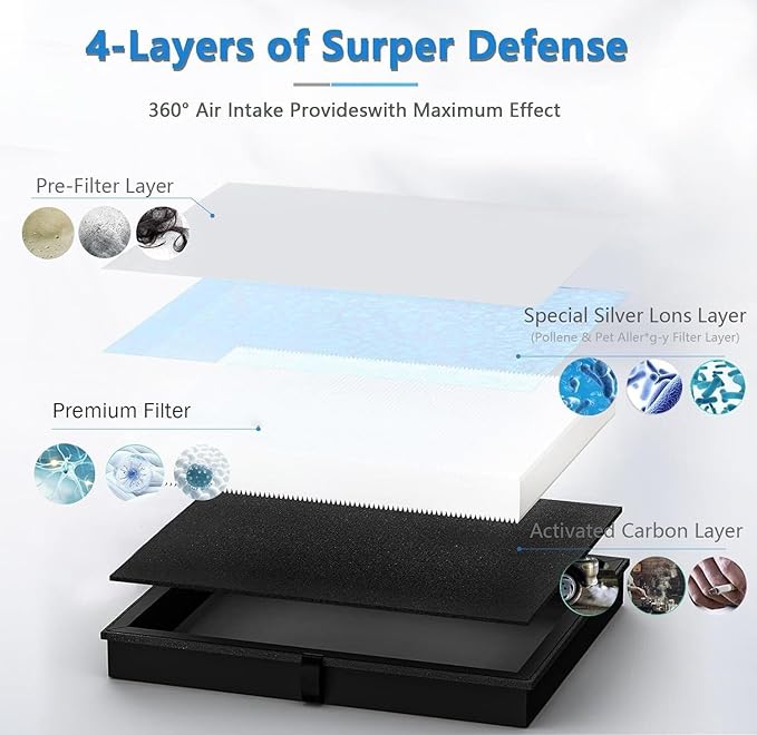 3 Pack MK04 Air Filter Replacement for AROEVE MK04 MG04JH DH-JH04 Air Puri-fier, 4-Layers Premium Filter for Dust, Pet Dander, Smoke for Bedroom and Office Standard Version, Replaces Part# MK04LX