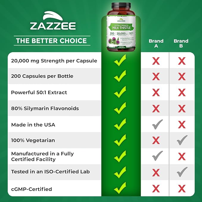 Zazzee Organic Milk Thistle 50:1 Extract, 20,000 mg Strength, 200 Vegan Capsules, 80% Silymarin Flavonoids, Over 6 Month Supply, Standardized and Concentrated 50X Extract, All-Natural and Non-GMO
