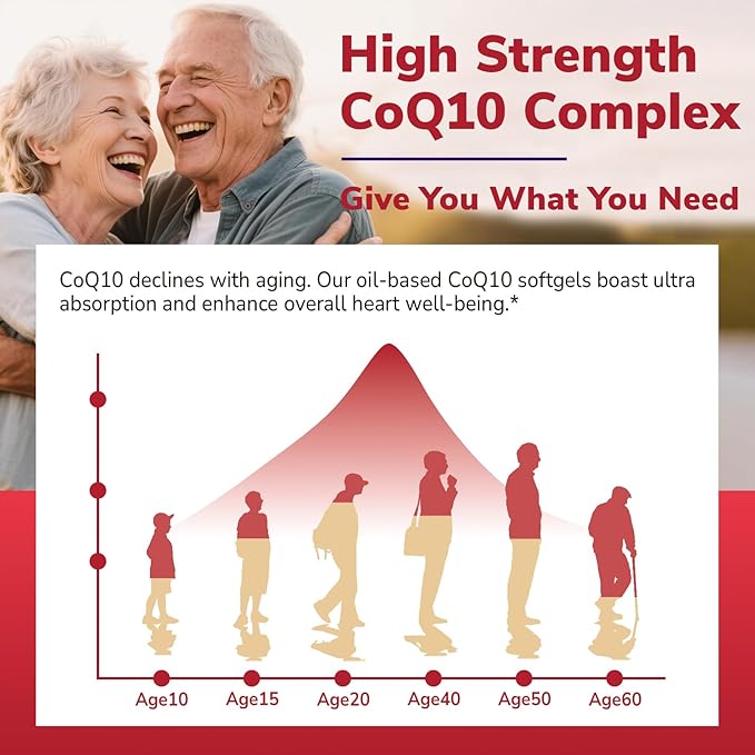 CoQ10 200mg, Ubiquinone with PQQ, Folate, Niacin, K2, D3, Black Pepper, High Absorption, Powerful Antioxidant, Heart Health, Energy Booster, Immunity, 120 Easy to Swallow Softgels