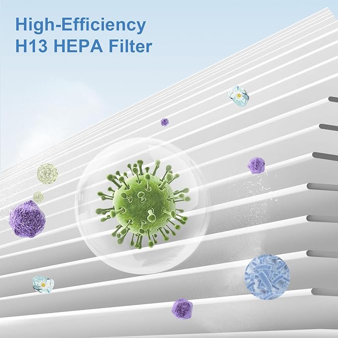 KJ80 Replacement Filter Compatible with Druiap KJ80 Air Purifier,3-in-1 H13 True HEPA, Nylon Pre-Filter and Activated Carbon,360 Filtration System (4 Pack)