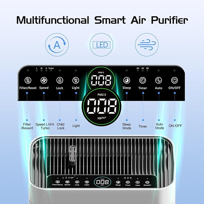 Air Purifier for Home Large Room Bedroom Up to 3000 Sq Ft with Washable Filters