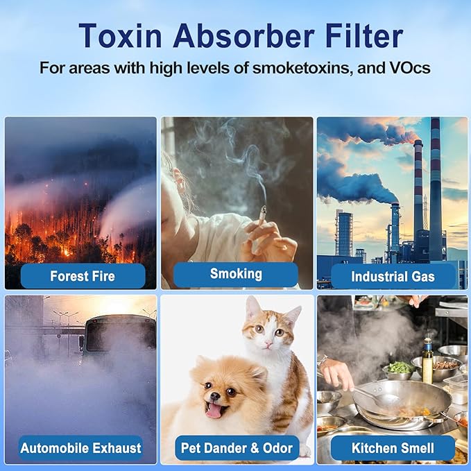 2 Pack Vital 100S Replacement Filter for LEVOIT Vital 100S & 100S-P Air Purifier, True H13 HEPA + High-Efficiency Activated Carbon, 3-in-1 Filter for Home, Bedroom,Dust & Odor Elimination