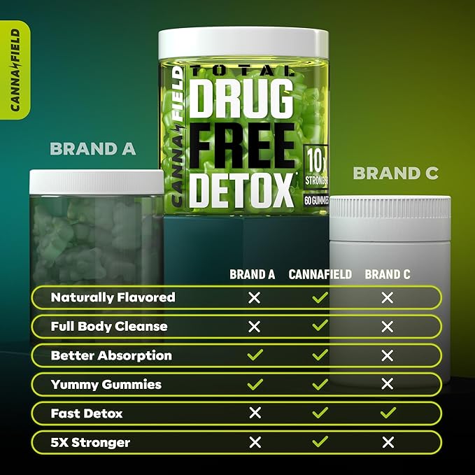 Full Body Cleanse Detox Gummies, Liver, Gut & Kidney Cleanse Detox & Repair with Milk Thistle & Duck Flower Plant, Complete Digestive Health Supplement, Heavy Metal Cleanse for Adults Women & Men