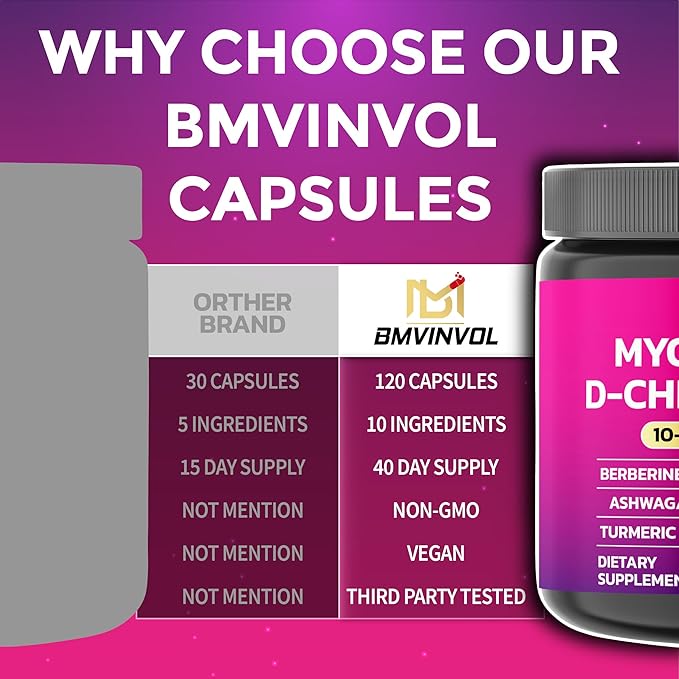 BMVINVOL Inositol Supplement - Myo-Inositol and D-Chiro Inositol Ideal 40:1 Ratio - Plus Berberine, Cinnamon, Ashwagandha + 5 More - 120 Capsules