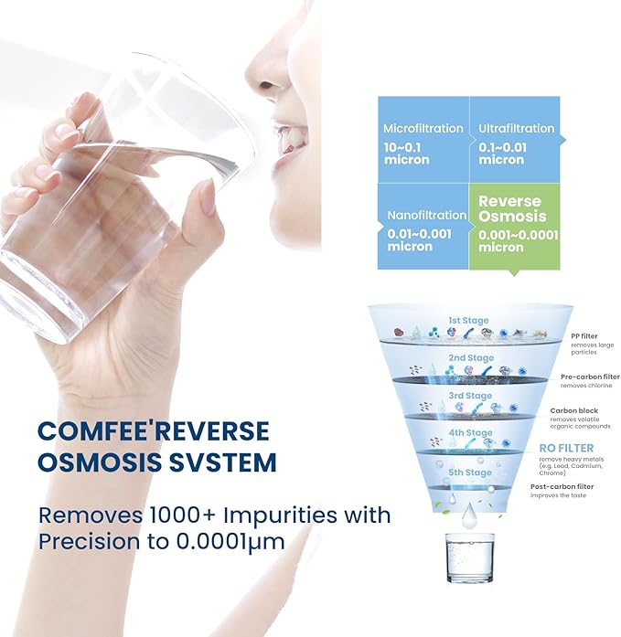 COMFEE’ 5-Stage Reverse Osmosis System, NSF Certified Water Filter for Under Sink, Easy DIY Installation, Ultra Safe Drinking Water Filtration System, Leak-Free RO System, Quiet Operation, 75 GPD