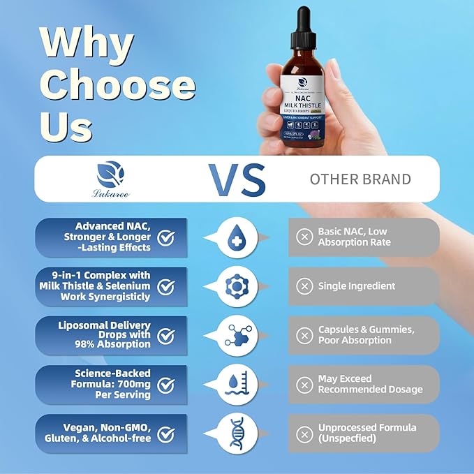 Liposomal NAC Supplement N-Acetylcysteine -700mg for Lung Health & Immune, Liver Support & Antioxidants* 9-in-1 Freeform N-Acetyl-L-Cysteine Drops w/Milk Thistle, L-Theanine, Beet Root, Vegan-2oz