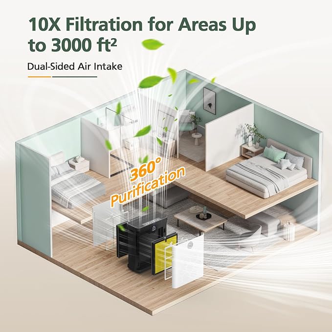 AP303 AP304 Replacement Filters, Compatible with DAYETTE AP303/304 Air Purifier, and for FRESHDEW AP303 / AP304 Purifier, HEPA Filter with 3 Stage Filtration, 2 Pack (Pet Filter)