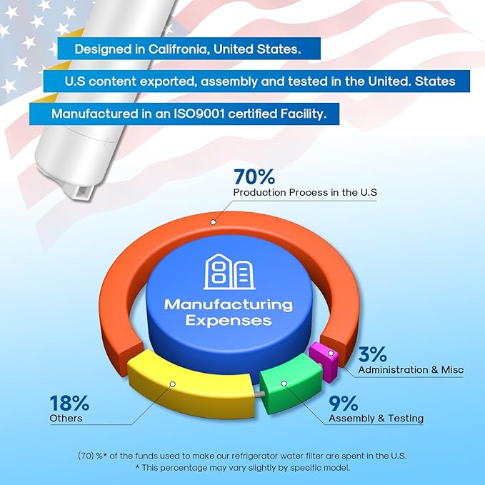 BORPLFTR55 Refrigerator Water Filter Replacement for Bosch Ultra Clarity Pro, BORPLFTR50, 12033030, 11025825, 11032531, B36CT80SNS, B36CL80ENS, WFC100MF, WFS200MF, RA450022, 3PACK