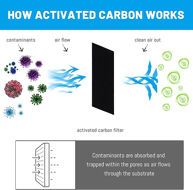 10 Pack Replacement Activated Charcoal Filters Compatible with Van Ness Corner Enclosed Cat Pan and Van Ness CP77 White Enclosed Sifting Cat Pan Litter Box