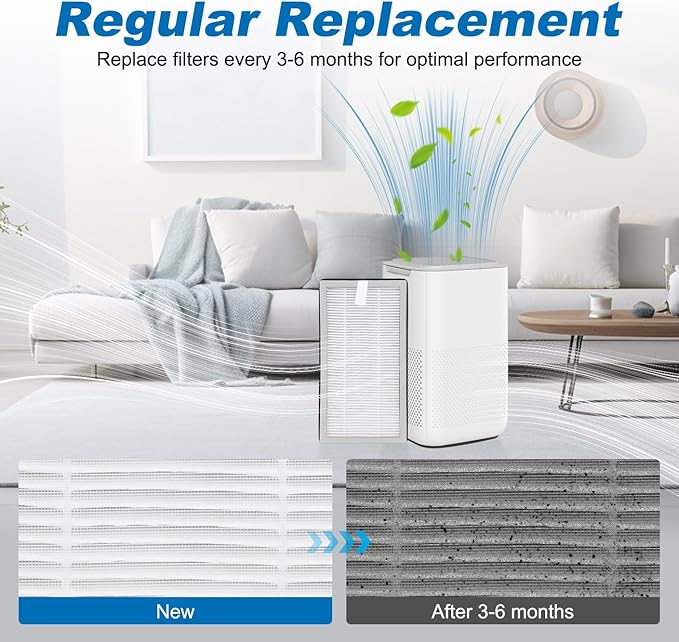 MA-15 Replacement Filters Compatible with MA Series 15 Air Purifier - 3-in-1 Air Purifier Filter