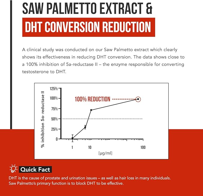 Saw Palmetto Extract – 10X Potency, Pharmaceutical Grade Strength - Plus Pumpkin Seed Oil - Supports Prostate Health, Relieves Urination Issues, Supports Hair Growth, DHT Blocker – 60 Softgels