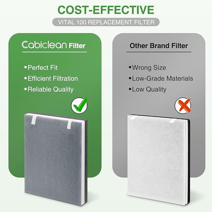 4 Pack Vital 100 Replacement Filter Compatible with LEVOIT Vital 100 Air Purifier, 3-in-1 HEPA and High-Efficiency Activated Carbon Filters, Replace Part # Vital 100-RF