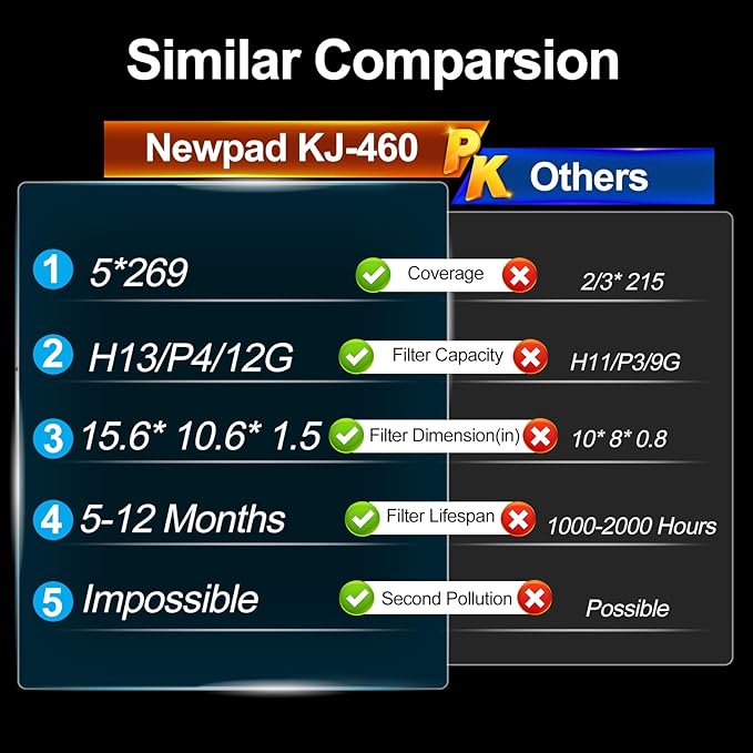 Air Purifiers for Home Dust Pollen Pets Hair in Bedroom, Wall Mounted HEPA Air Purifier for Home Large Room Covers Up to 1345 sq.ft, Sleep Mode, Auto Mode, WiFi/Remote Control, Timer