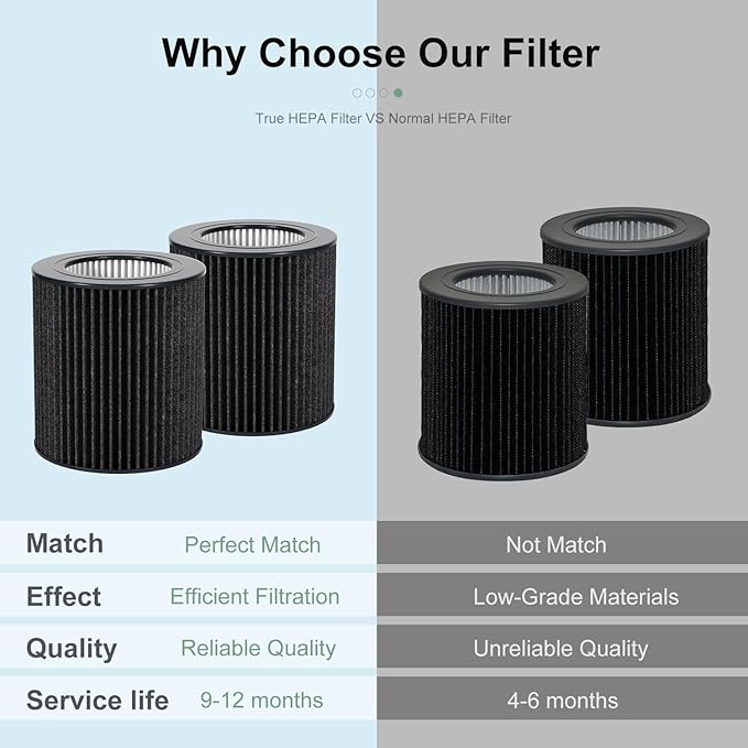 2 Pack Air Mini Filter Replacements Compatible with Molekule Air Mini & Air Mini + Air Purifiers, 3-in-1 High-Efficiency True HEPA Replacement Filter