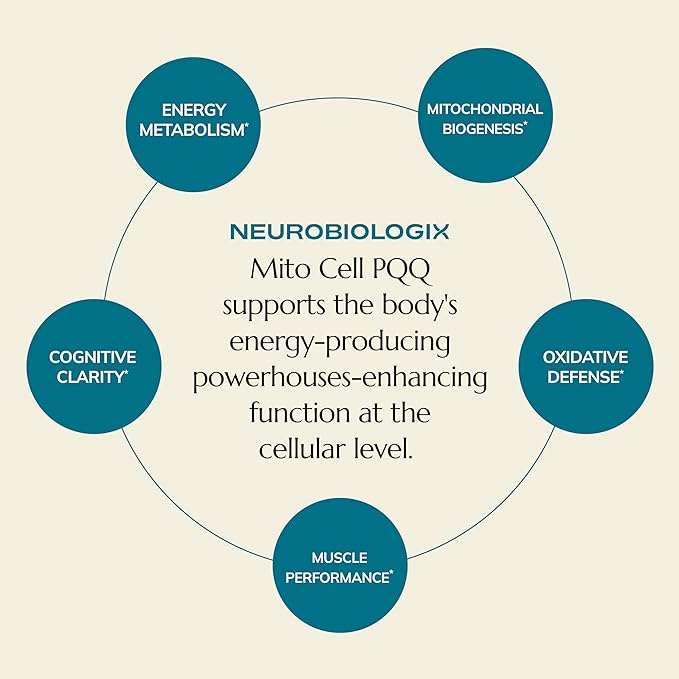 Mito Cell PQQ Supplement for Optimal Mitochondrial Support - Pyrroloquinoline Quinone Supplement to Promote Enhanced Energy & Performance & Cognitive Function - with CoQ10, NADH, Vitamin C & More