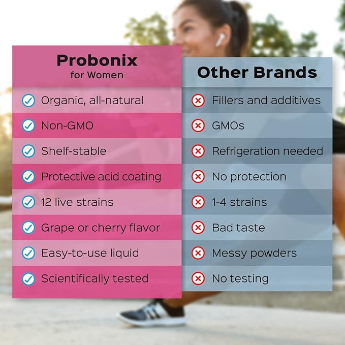 Probonix Humarian Liquid Probiotics for Women - 12-Strain Probiotic Drops to Fortify Women’s Gut Health, Vaginal Health, Immunity and Overall Wellness - 30-Day Supply - Delicious Grape Flavor
