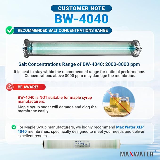 Max Water Brackish Water RO Membrane Element-BW-4040 2400 GPD, Commercial Reverse Osmosis size 4" x 40" good for Industrial, Municipal, Waste Water Re-Use, Car Wash, Whole House etc. (Pack of 2)