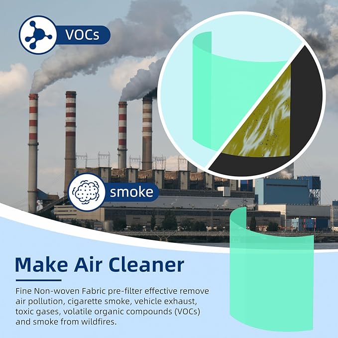 Core 300 Toxin Absorber Replacement Filter for Levoit Core 300-p, Core 300S, Core 300, Core 300-RF, Core 300-RAC Air Purifier, 3-in-1 H13 True HEPA Activated Carbon Filter by APPLIANCEMATES(Green)