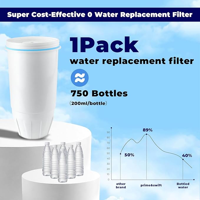 Replacement fit for Zero Pitcher and Dispenser Water Filter Replacement fit for Zero Filters 2 Pack,0 Water Filters fit for zero pitchers ZR-001 ZR-017 ZR-004 ZP-006 ZD-013 ZS-008 prime&swift