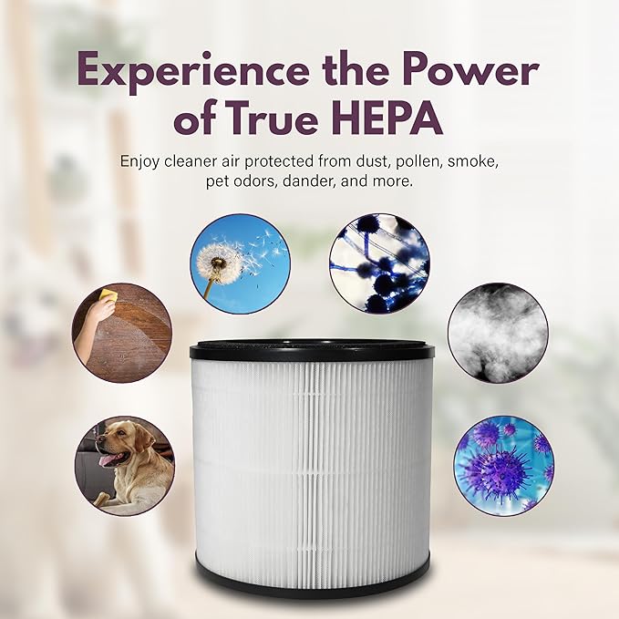 Filter-Monster H13 HEPA Air Filter Replacement Compatible with Medify MA-14 Air Purifier, 1 Pack Replacement Filter