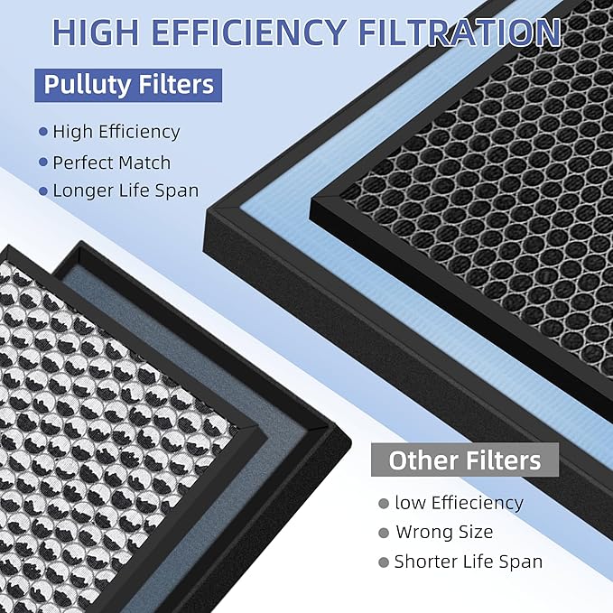 HSP001 True HEPA Filter Replacements for Air Purifier Filters HSP001,4 in 2 H13 True HEPA Filter with Activated Carbon Pre-Filter,3 Pack