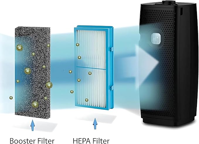 Nispira AER1 Filter Replacement for Holmes Air Purifier HAPF30AT HAP242-NUC Total Air True HEPA 4 Packs, 1.2 x 10 x 4.6 Inches