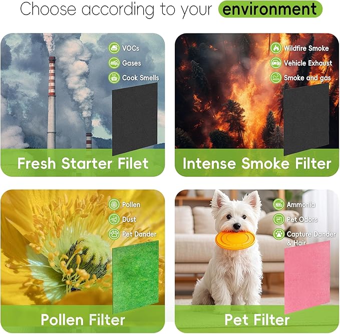 AP-1512HH & 200M Pet Filter Set for Coway Airmega AP-1512HH and Airmega 200M Air Purifi-er, 6 Pet Deodorization Filters and 2 True HEPA Filter, 8 Pack, Compared to Part #3304899