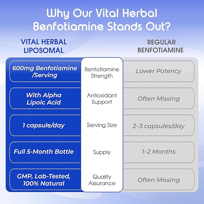 VITAL HERBAL Liposomal Benfotiamine with Alpha Lipoic Acid - Maximum Potency- Support Healthy Metabolism - Made in The USA