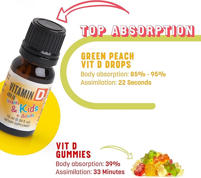 Organic Baby & Infant Vitamin d Drops - Vegetarian 400 IU Liquid Vitamin d3 for Babies & Newborn | No Sugar or Flavors | Non-GMO | Gluten Free & Tummy Gentle | Ages 4 & Under - Pack of 3