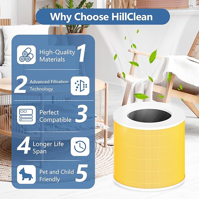 A2005 Replacement Filters Fit for A2005 Air Purifier, 3-in-1 H13 True HEPA Pet Care Filter Activated Carbon for Smoke, Dust, Odors, Pollen, Pet Dander (99.9% to 0.3 Microns) for Living Room & Bedroom