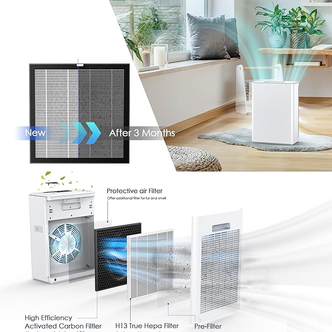 4-Pack G3 H13 HEPA Filter Replacement Compatible with AMEIFU Air Purifier Replacement Filter for AMEIFU Air Purifier G3 Sferf-30 FXAP2W and Vewior Air Purifier Filter Replacement A3, Tailulu HQZZ-260