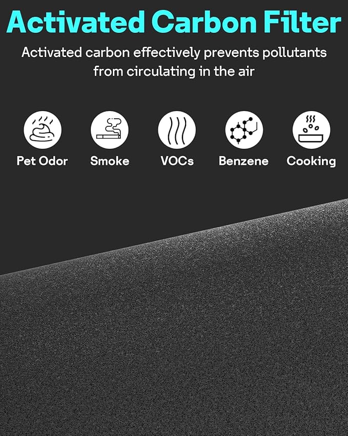 Leemone 2 Pack Blue Pure 211i Max SmokeBlock Filter Replacement Compatible with Blue Pure 211i Max Air Purifier, Compare to Part #F2MAX