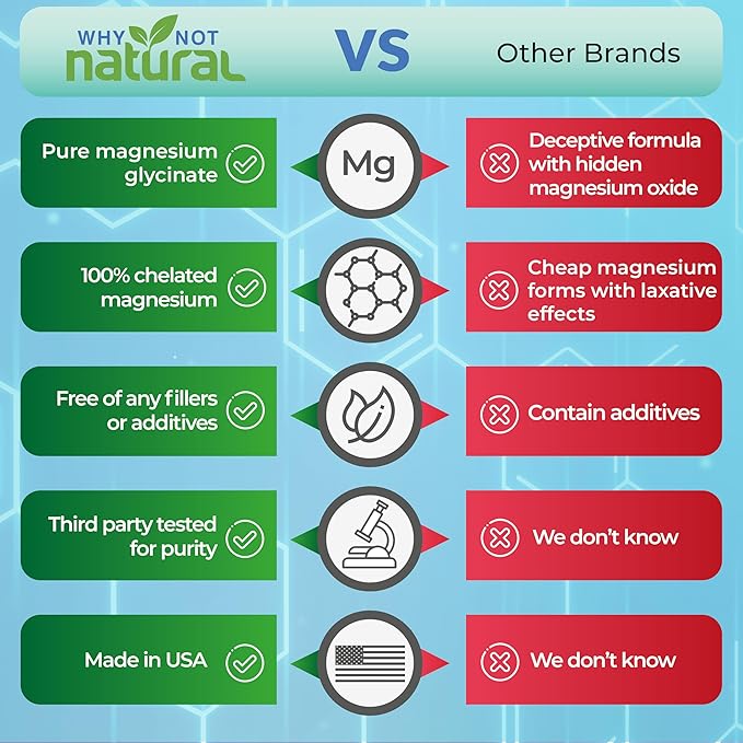 Why Not Natural Magnesium Glycinate 500 mg Capsules Supplement - Vegan, No Filler - Supports Sleep and Relaxation