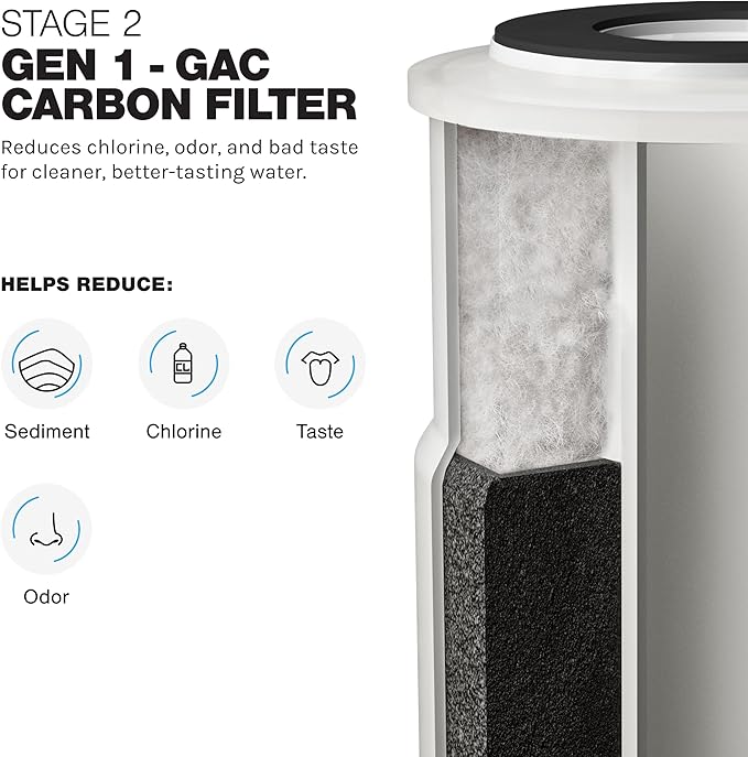2-Stage Sediment & CTO Whole House Water Filter Replacement Set for LWH-D GEN 1 ā NSF Certified, Fits Universal 10ā x 2.5ā Systems, AP110/AP117 Compatible, Removes Chlorine Taste & Odors