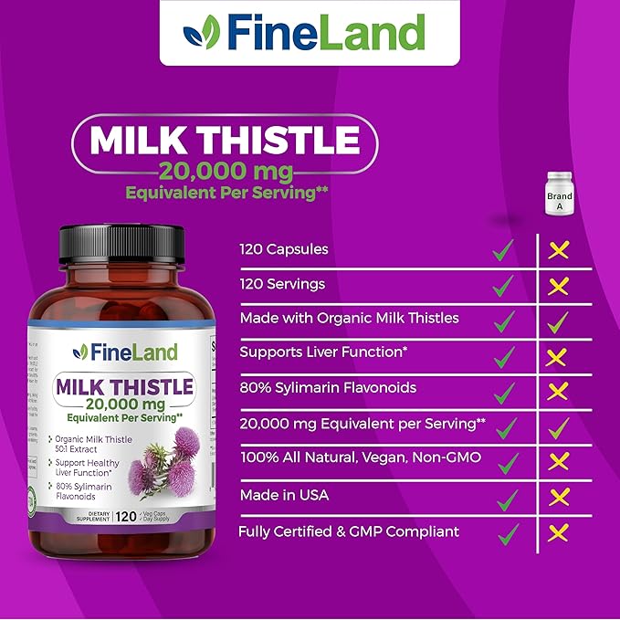FineLand Milk Thistle Pills 50:1 Extract – 120 Vegan Capsules - 20,000 mg Strenght with 80% Silymarin Flavonoids – Liver & Antioxidant Support | 50X Concentrated Seed Extract - Non-GMO, Made in USA