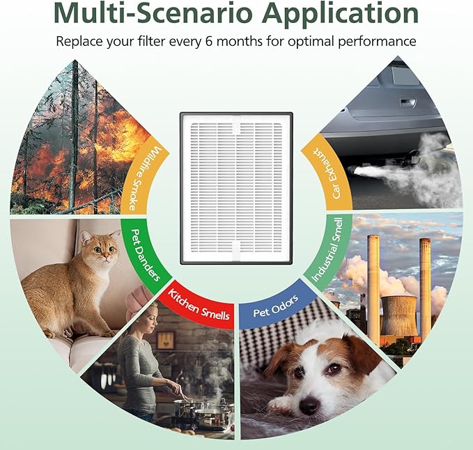 LV-H126 Replacement Filter Compatible with Levoit LV-H126 Air Puri-fier, 2 PACK HEPA Filters and 8 Extra Activated Carbon Pre-filters, Fit Parts No. LV-H126-RF