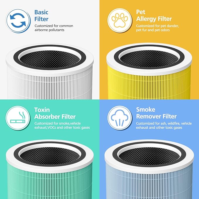 Core 400S Replacement Filter for LEVOIT Core 400S Smart Air Purifi-er, 3-IN-1 HEPA and Activated Carbon Filter, Compared to Part# Core 400S-RF(LRF-C401S-P-WUS), White (2 Pack)