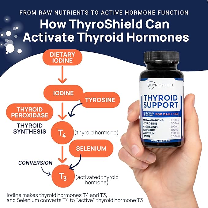 Thyroid Support, Pure Complex with Iodine, Ashwagandha, L-Tyrosine, Selenium, Thyroid Supplement for Women & Men, Energy, Hormone & Metabolism Support, cGMP, CoA Verified - 60 Capsules