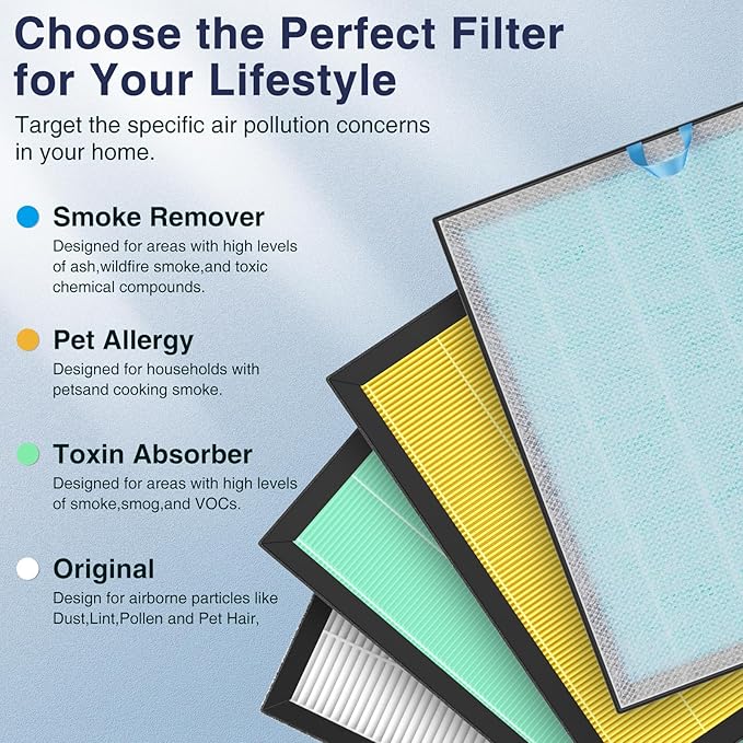 Vital 100S Smoke Remover Replacement Filter for LEVOIT Vital 100 and Vital 100S-P Air Purifier, 3-In-1 Filter, Efficiency Activated Carbon for Home Large Room Bedroom, Vital 100S-RF-SR, 2 Pack, Blue