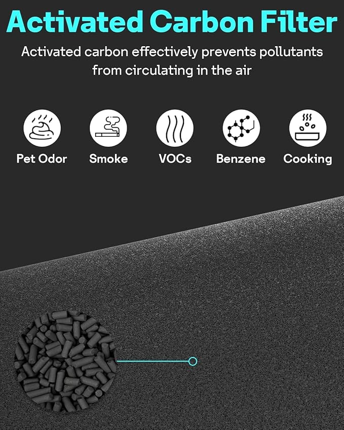 Leemone 411i Max & 411a Max SmokeBlock Replacement Filter Compatible with Blueair 411i Max & 411a Max Air Purifier, Blue Pure F4MAX, 2 Pack