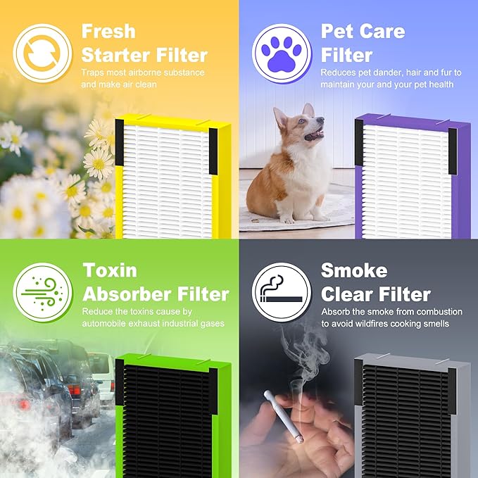 FLT4825SM HEPA Filter B Smoke Clear Replacement Compatible with G-Guardian AC4825, AC4300, AC4900, AC4825DLX, AC4850 Air Purifier, 4 H13 True HEPA Filters + 8 Activated Carbon Pre-Filters, Gray