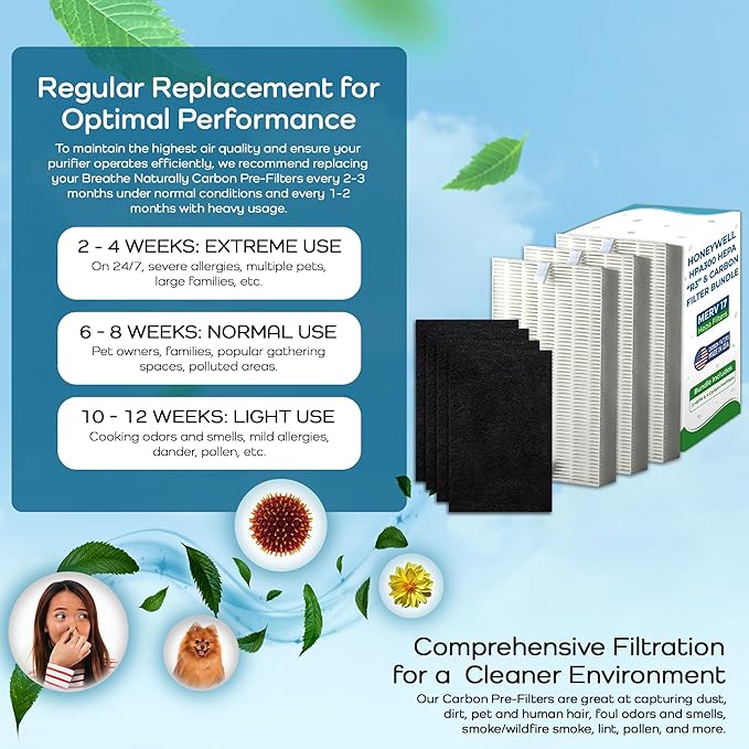 Breathe Naturally "R" Replacement Filters Compatible with Honeywell Air Purifier HPA300 or or HRF-R3 Series - Activated Carbon Prefilter - 14"x17.2"x0.2" (3 HEPA Filters + 4 Carbon Prefilters)