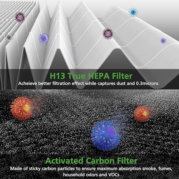 Core 600S Replacement Filter for LEVOIT Core 600S-P Smart Air Purifier, Core600S-RF, 3-in-1 HEPA Activated Carbon Filter for Home Large Room, 2 Pack