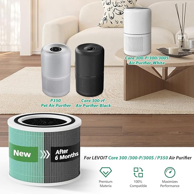 Core 300 Toxin Absorber Replacement Filter for LEVOIT Core 300 / 300S / 300-P / 300S-P VortexAir Air Purifier, H13 True HEPA Filter, Core 300-RF-TX
